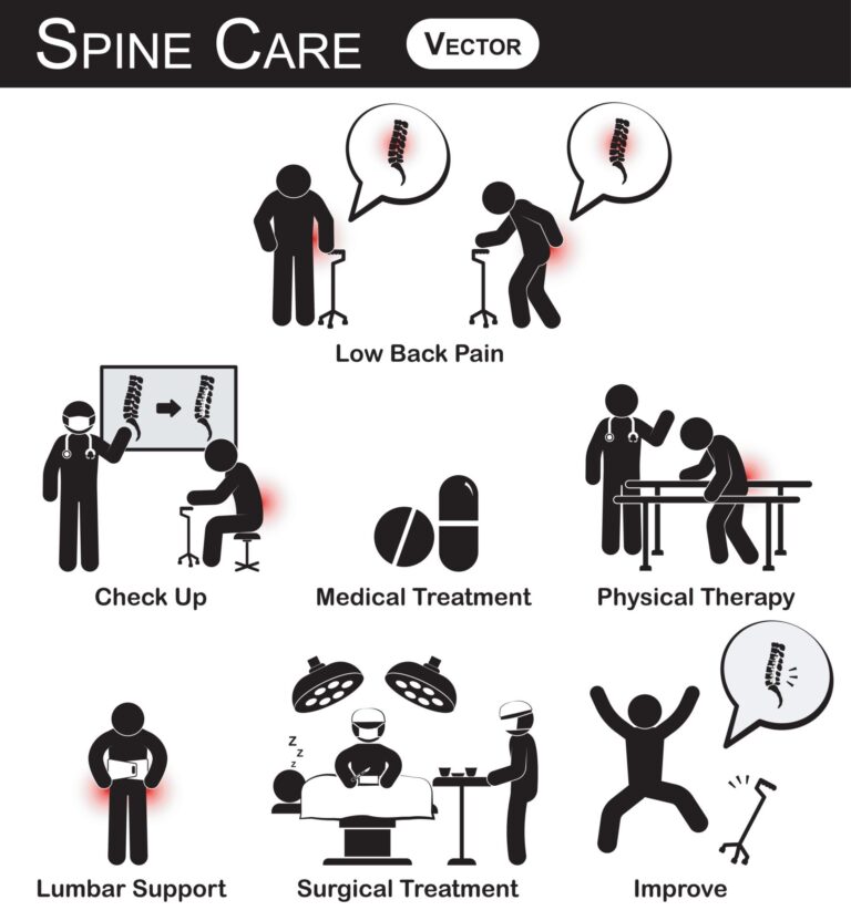Vector stickman diagram / pictogram / infographic of spine care concept ( low back pain , check up , medical treatment , physical therapy , lumbar support , surgical treatment , improve ) flat design